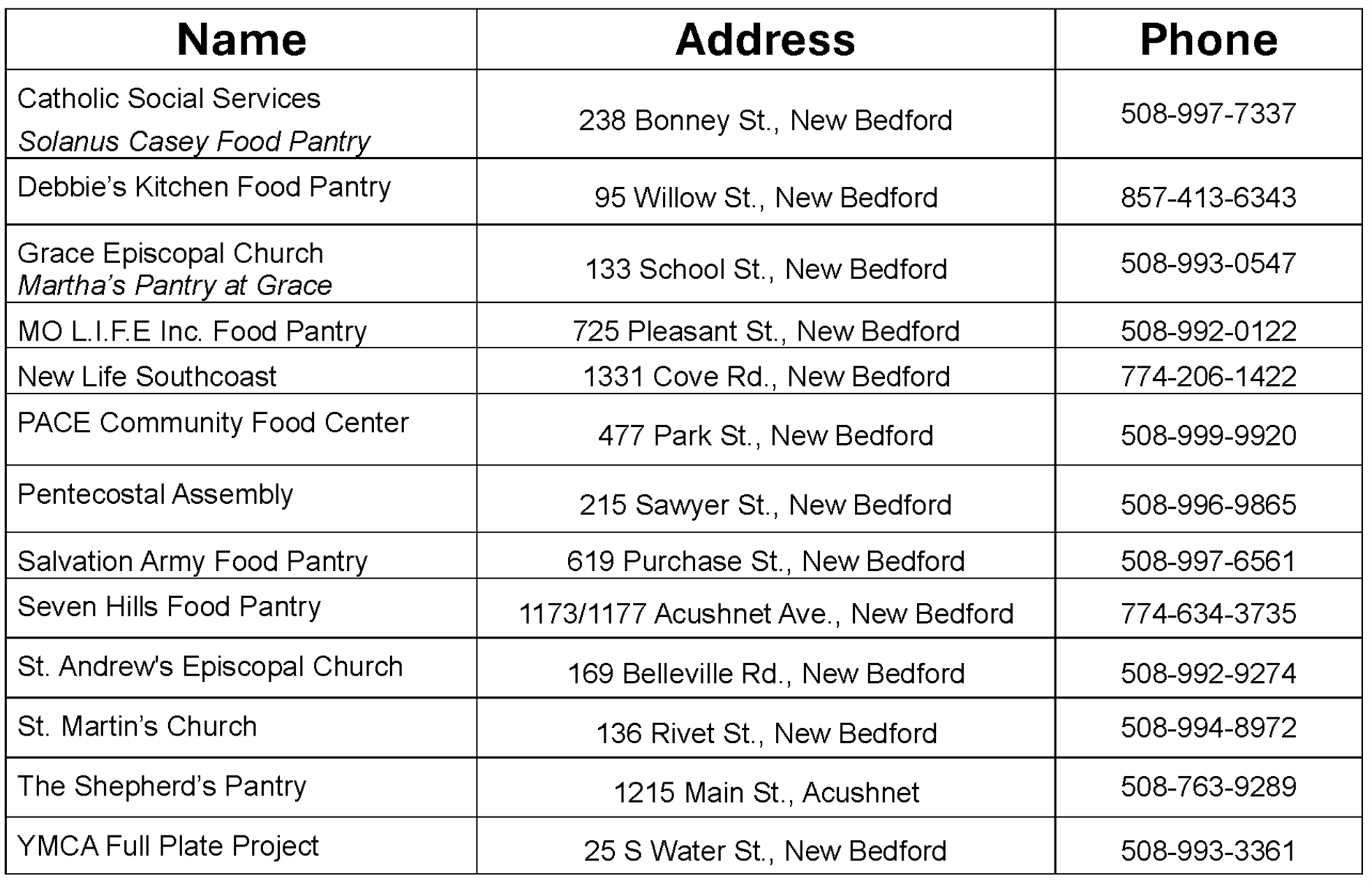 food pantry list cropped